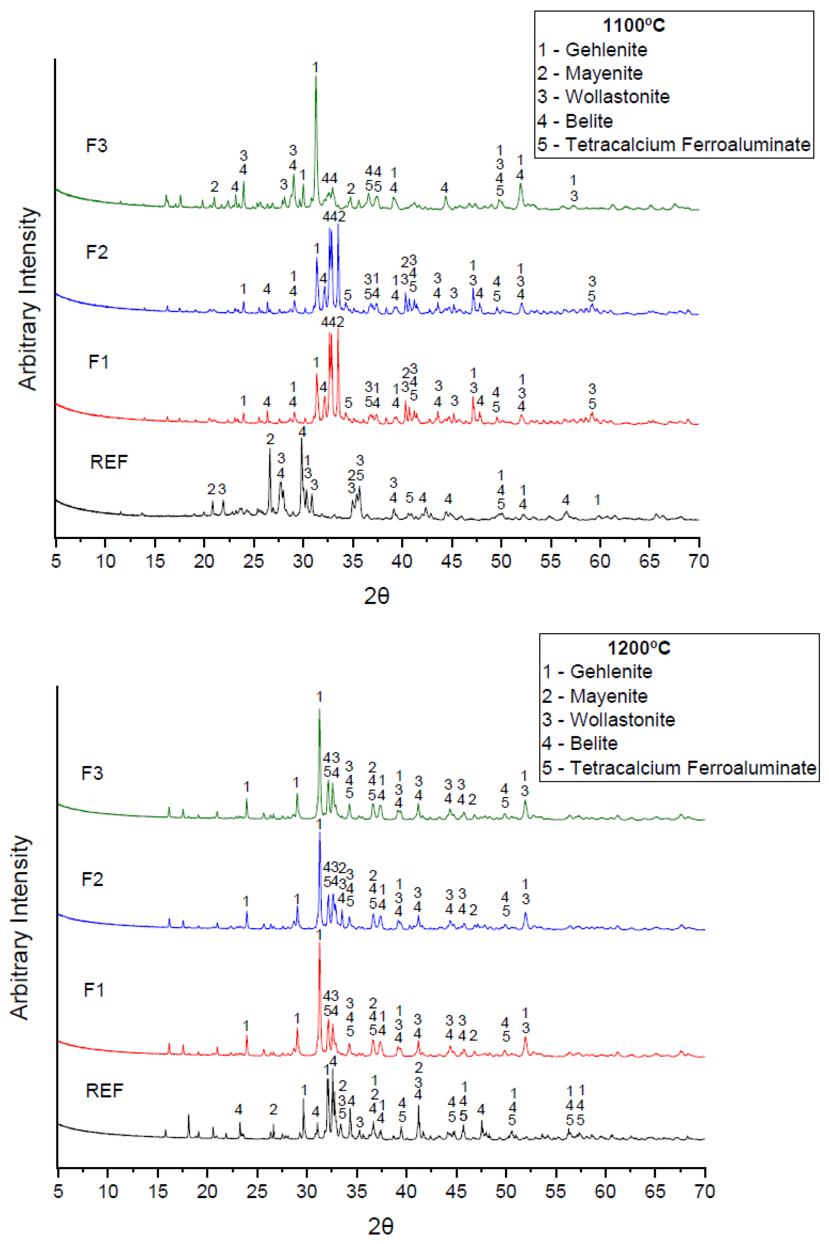 Materials 15 02352 g005