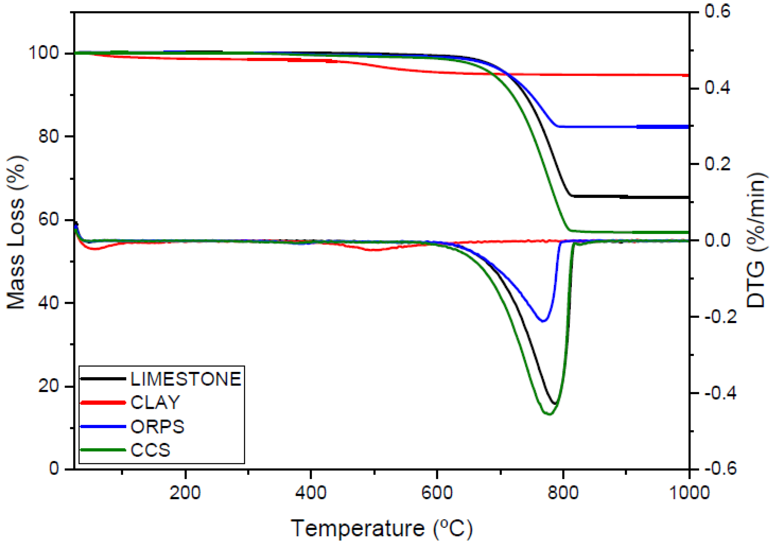 Materials 15 02352 g006
