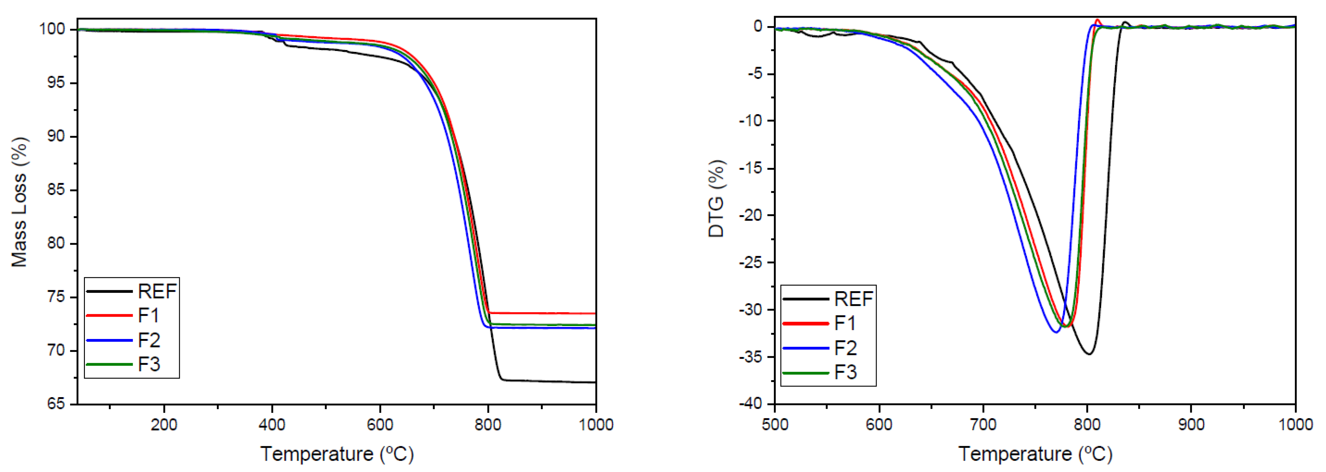 Materials 15 02352 g007