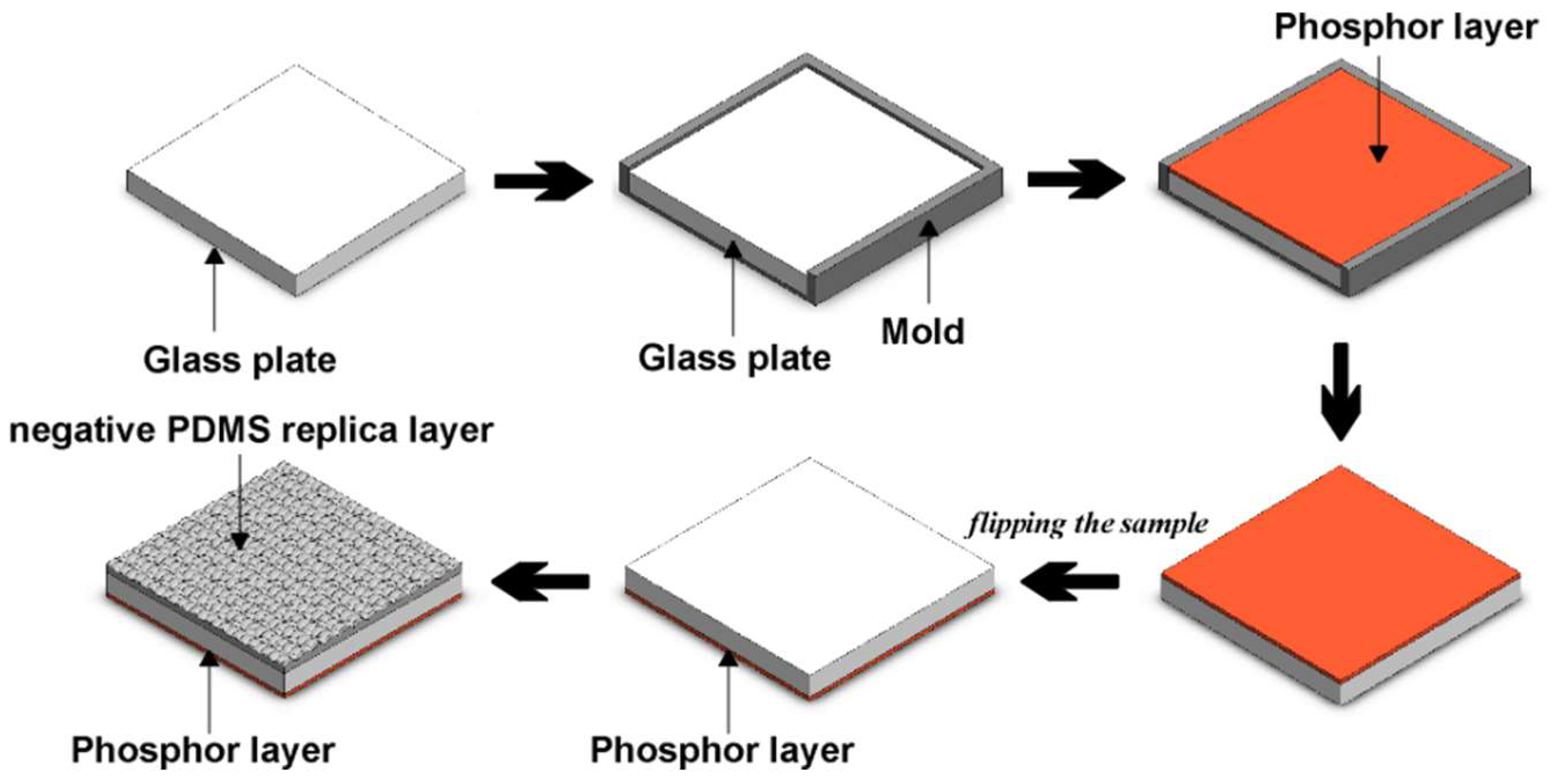 Materials 15 02353 g003