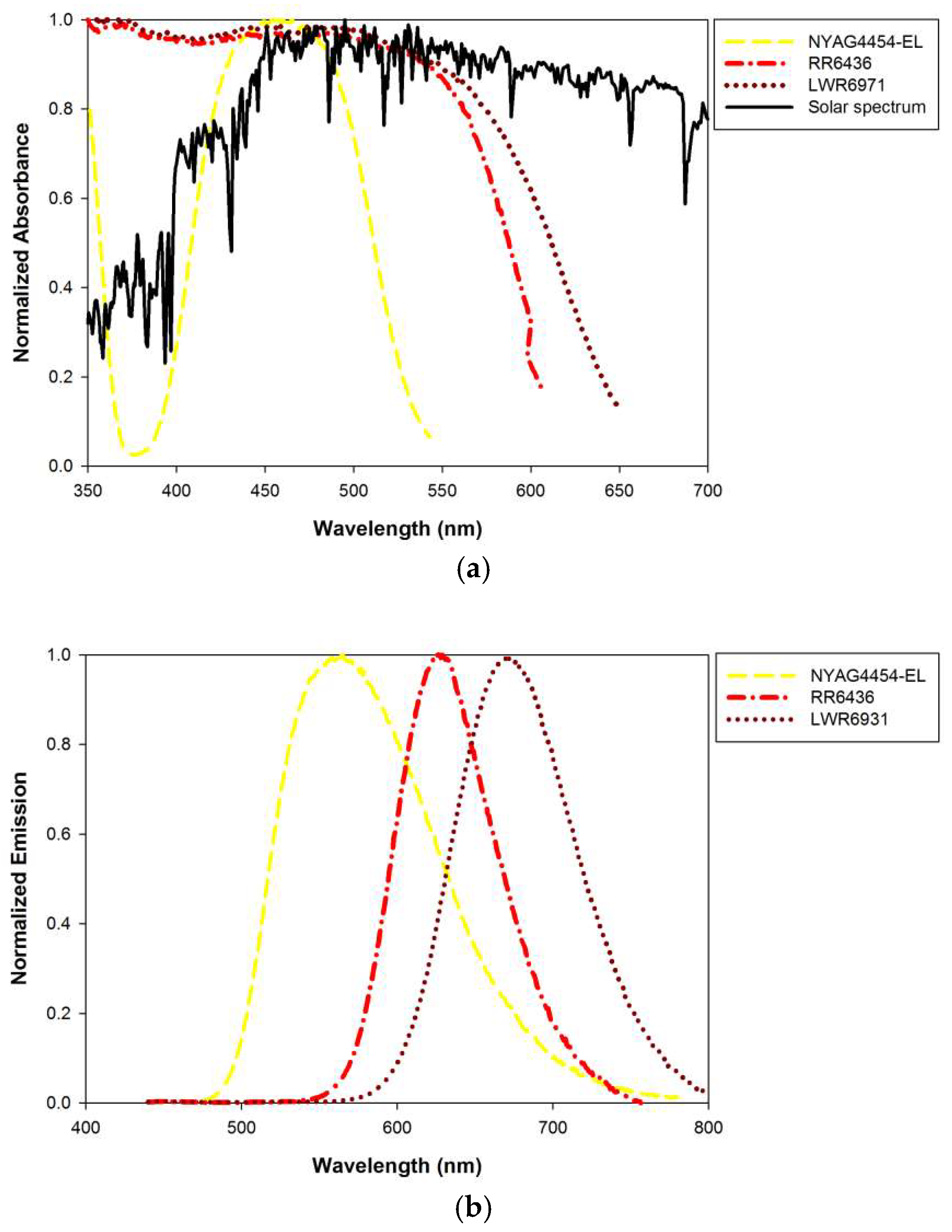 Materials 15 02353 g004
