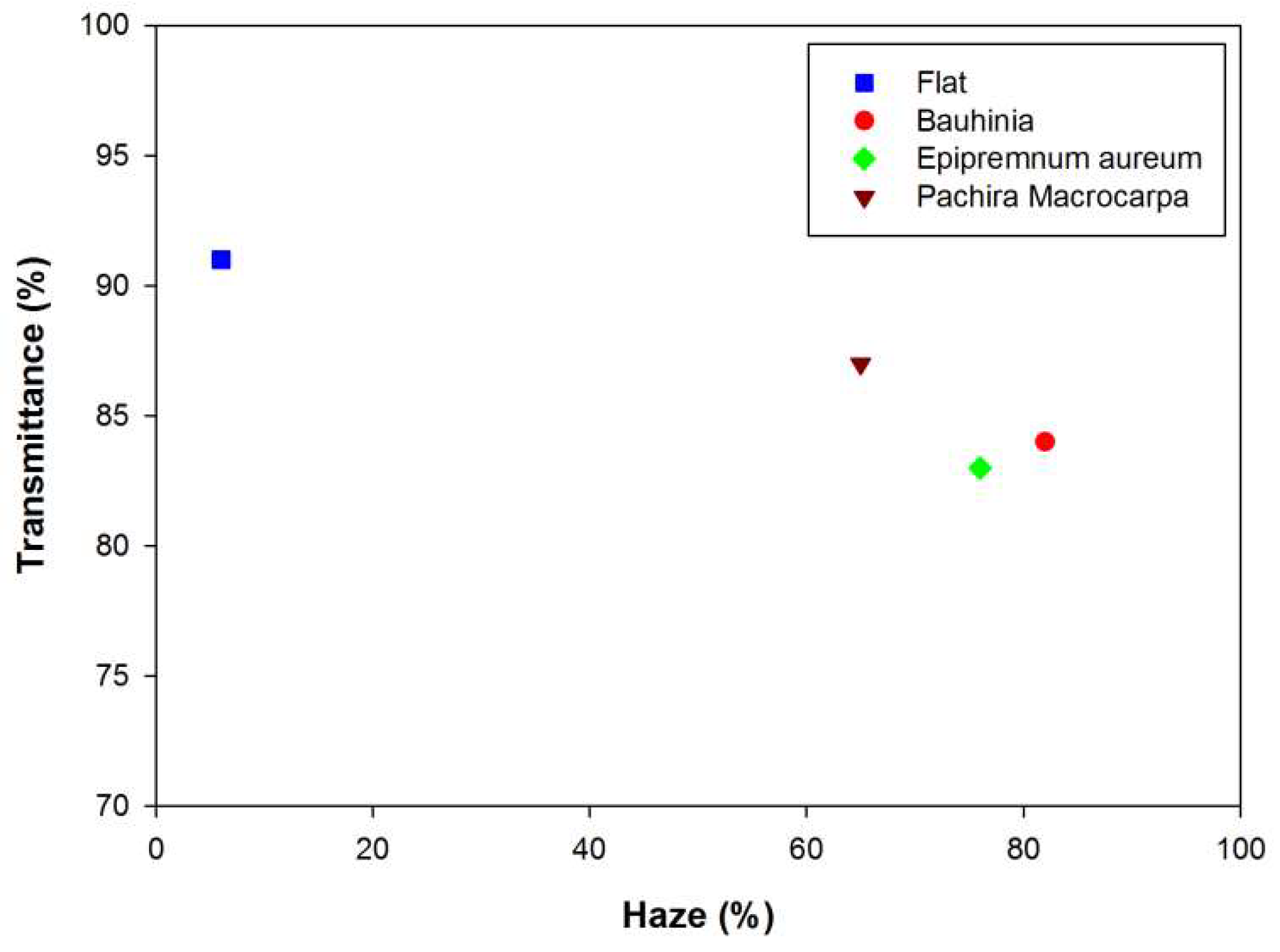 Materials 15 02353 g005