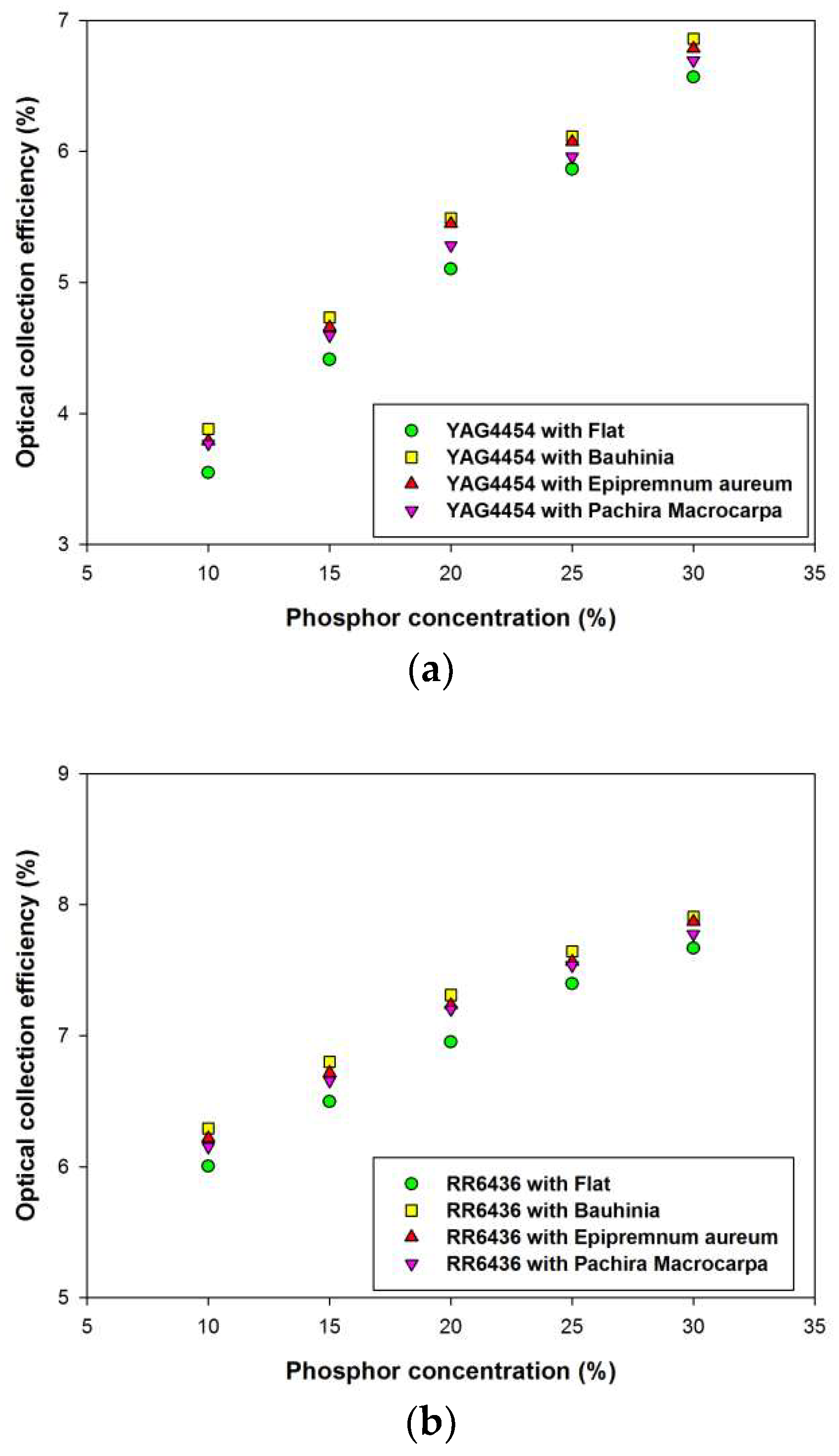 Materials 15 02353 g006a
