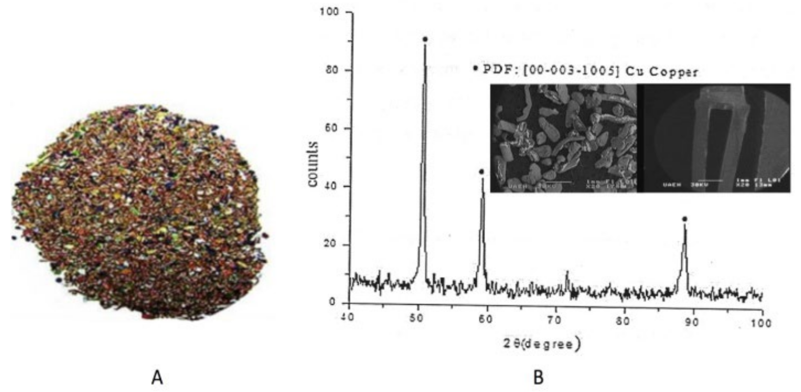 Materials 15 02354 g001 Materials 15 02354 g001