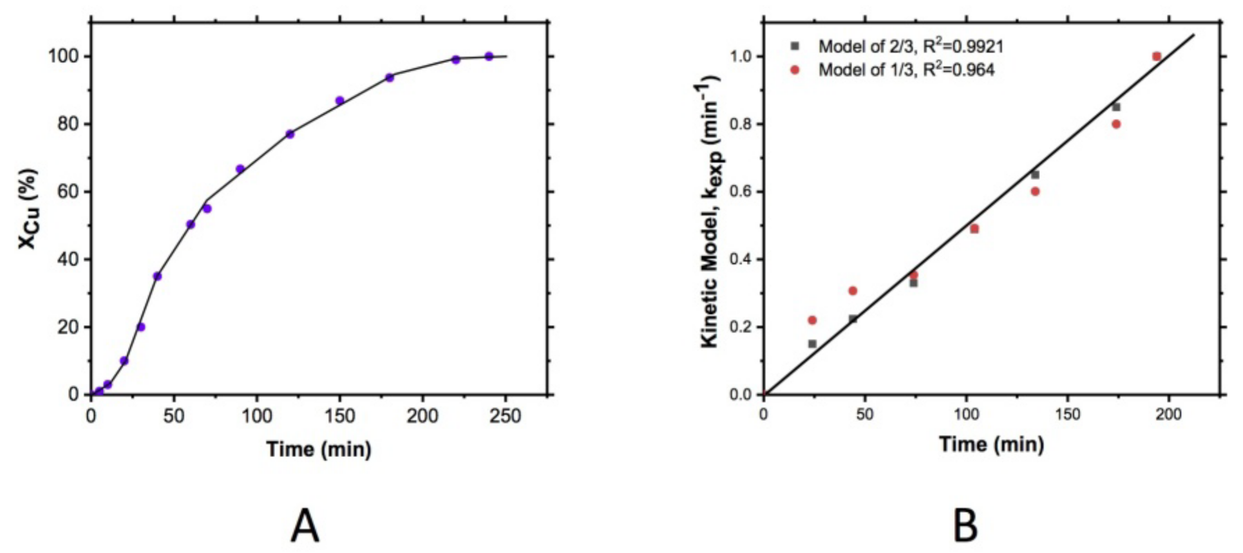 Materials 15 02354 g003 Materials 15 02354 g003