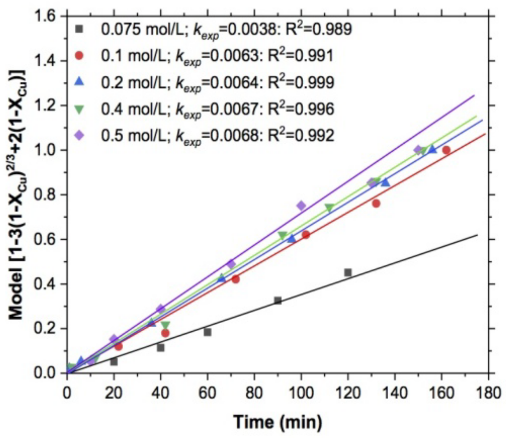 Materials 15 02354 g004 Materials 15 02354 g004
