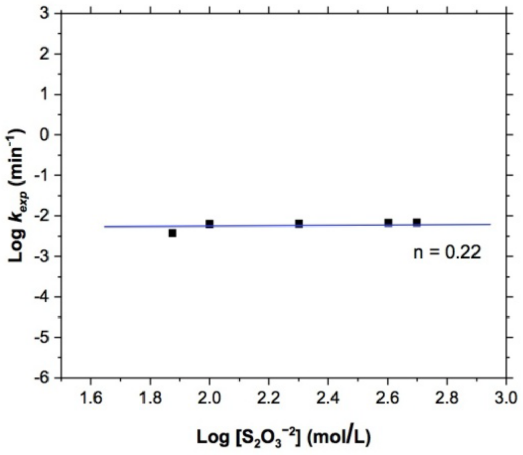 Materials 15 02354 g005 Materials 15 02354 g005