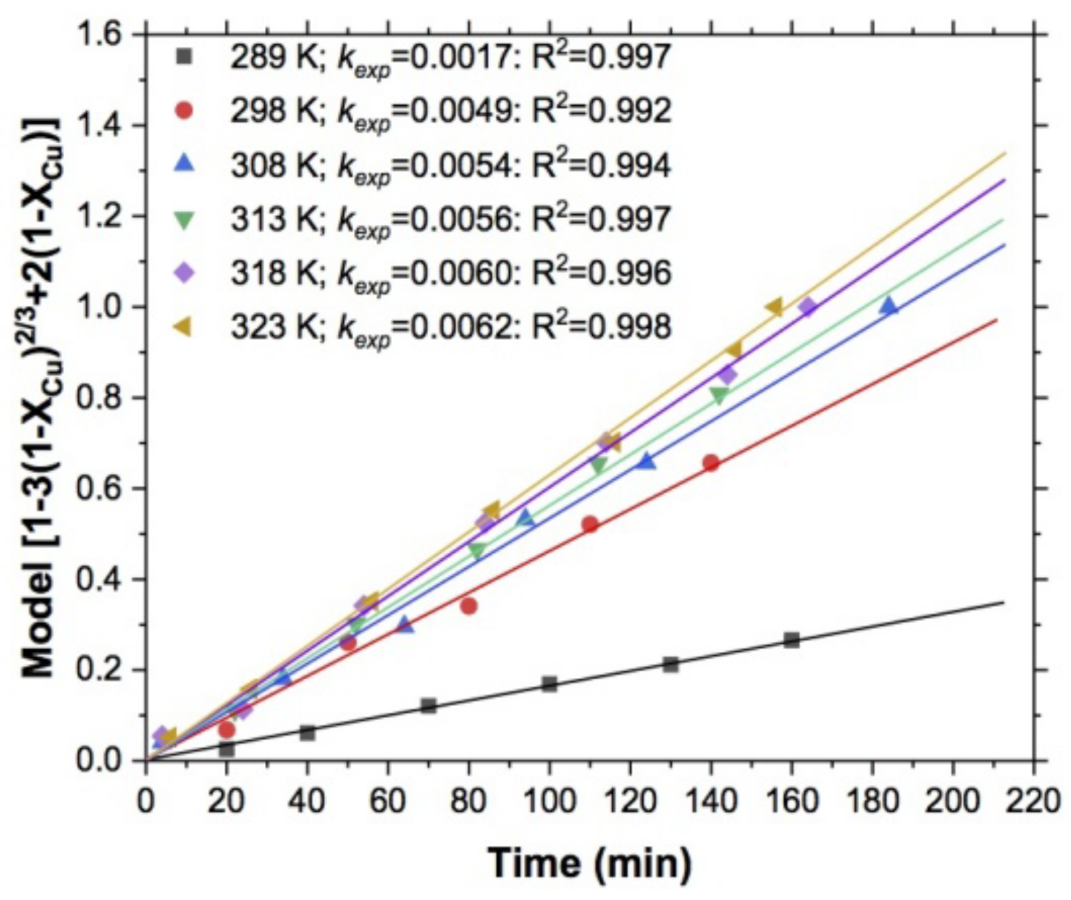 Materials 15 02354 g006 Materials 15 02354 g006