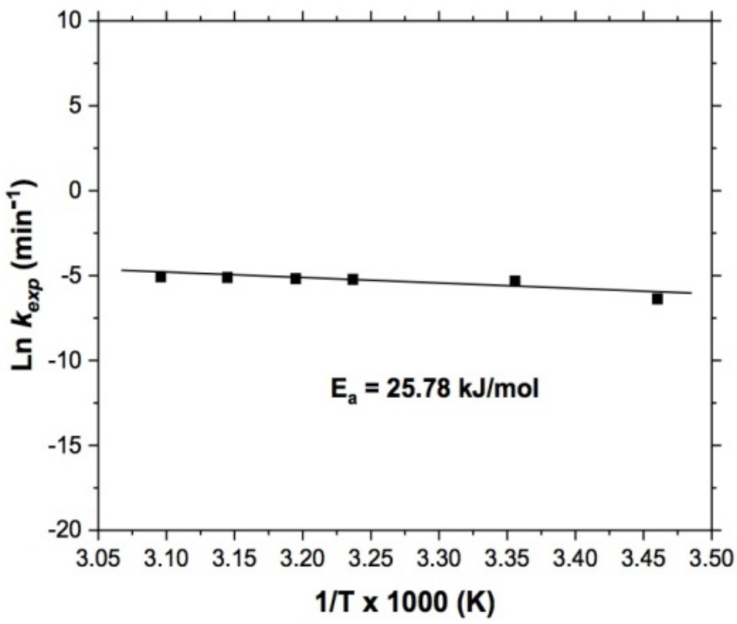 Materials 15 02354 g007 Materials 15 02354 g007