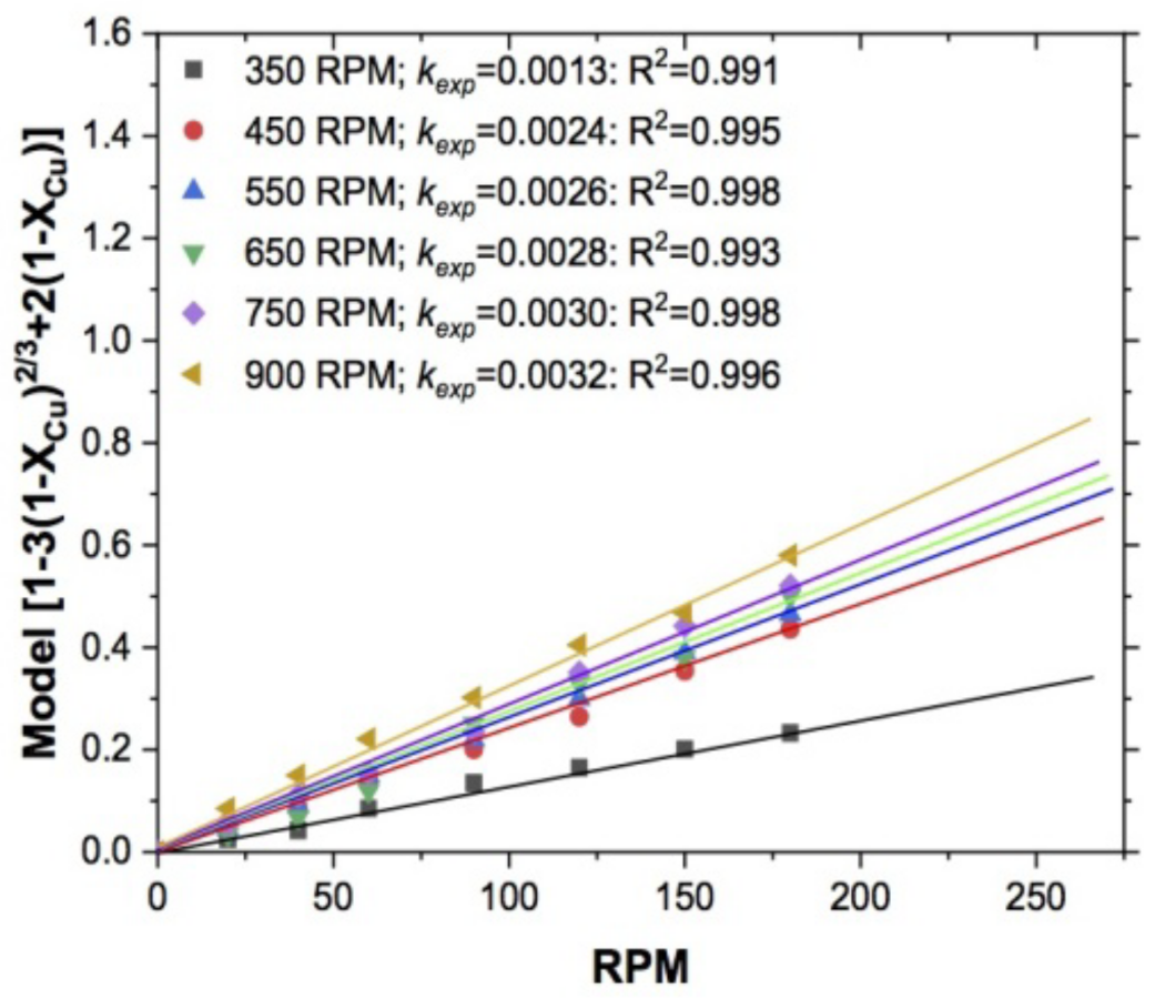 Materials 15 02354 g008 Materials 15 02354 g008