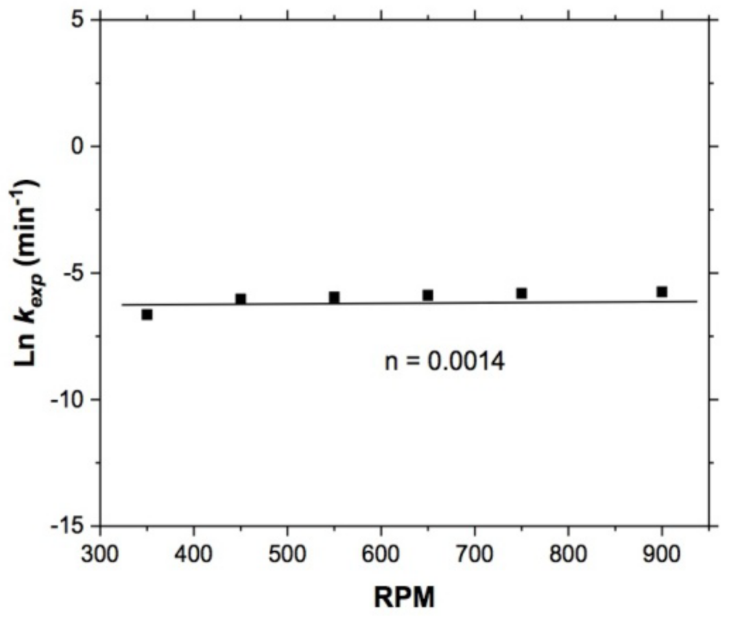 Materials 15 02354 g009 Materials 15 02354 g009
