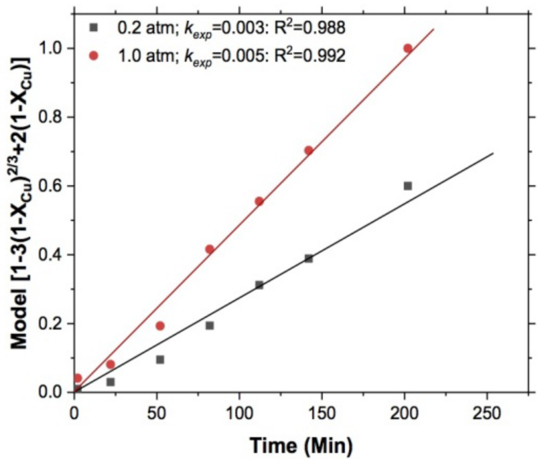 Materials 15 02354 g010 Materials 15 02354 g010