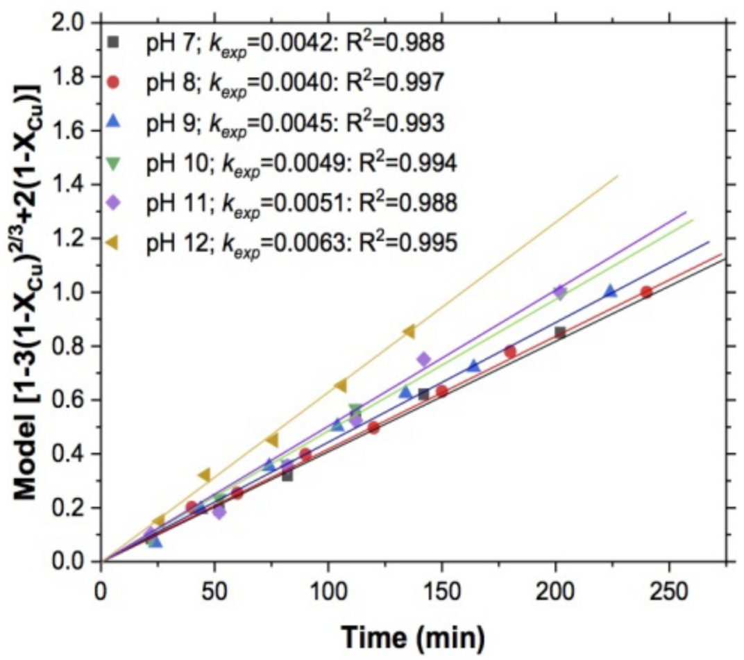 Materials 15 02354 g011 Materials 15 02354 g011