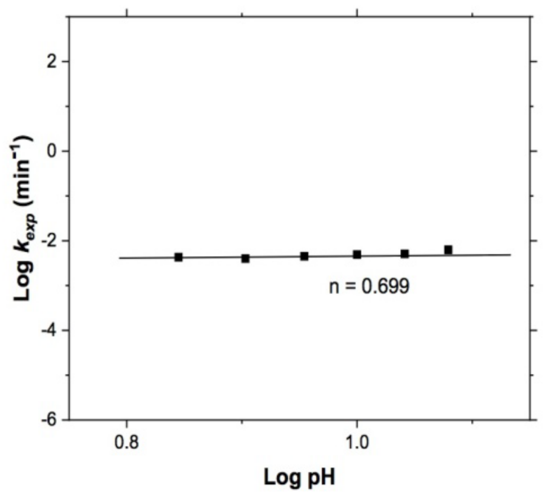 Materials 15 02354 g012 Materials 15 02354 g012
