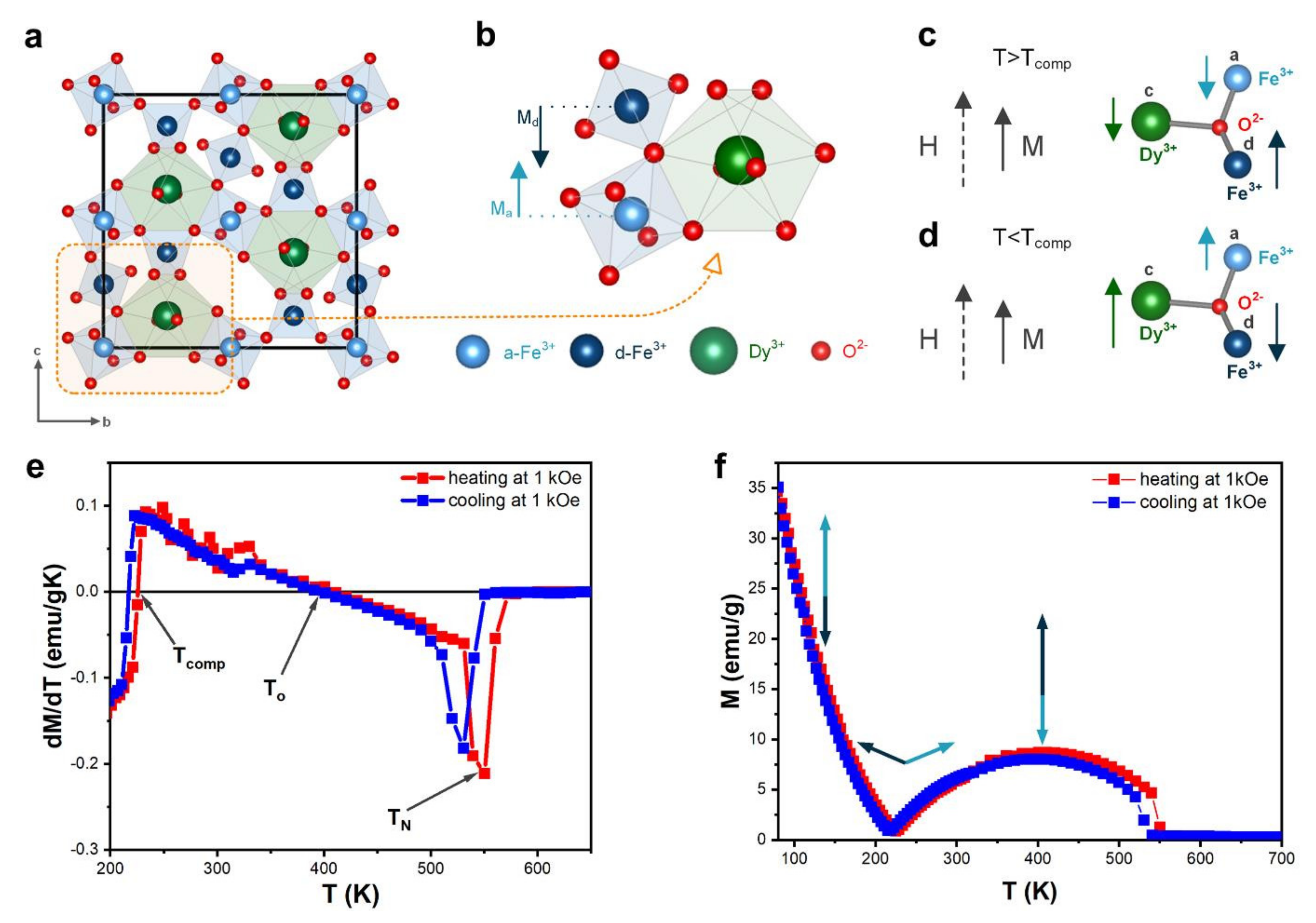 Materials 15 02356 g004