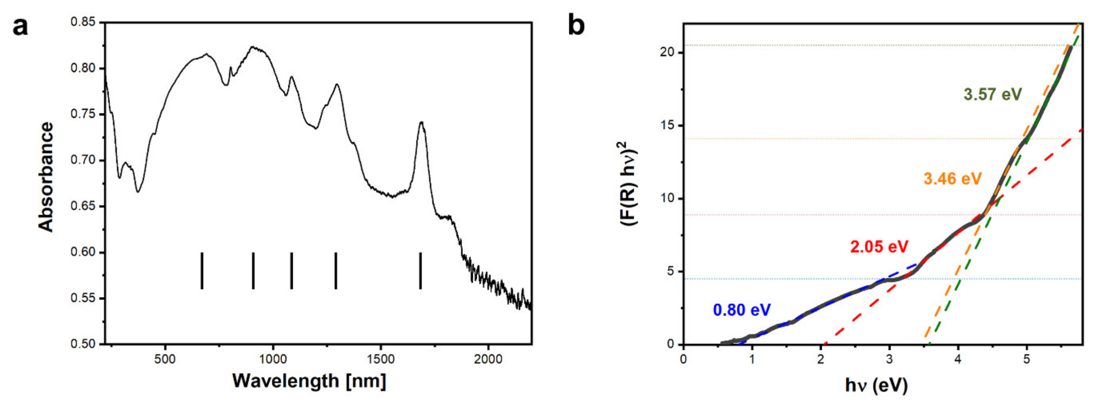 Materials 15 02356 g005