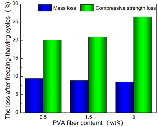 Improving the Mechanical Properties of Fly Ash-Based Geopolymer ...