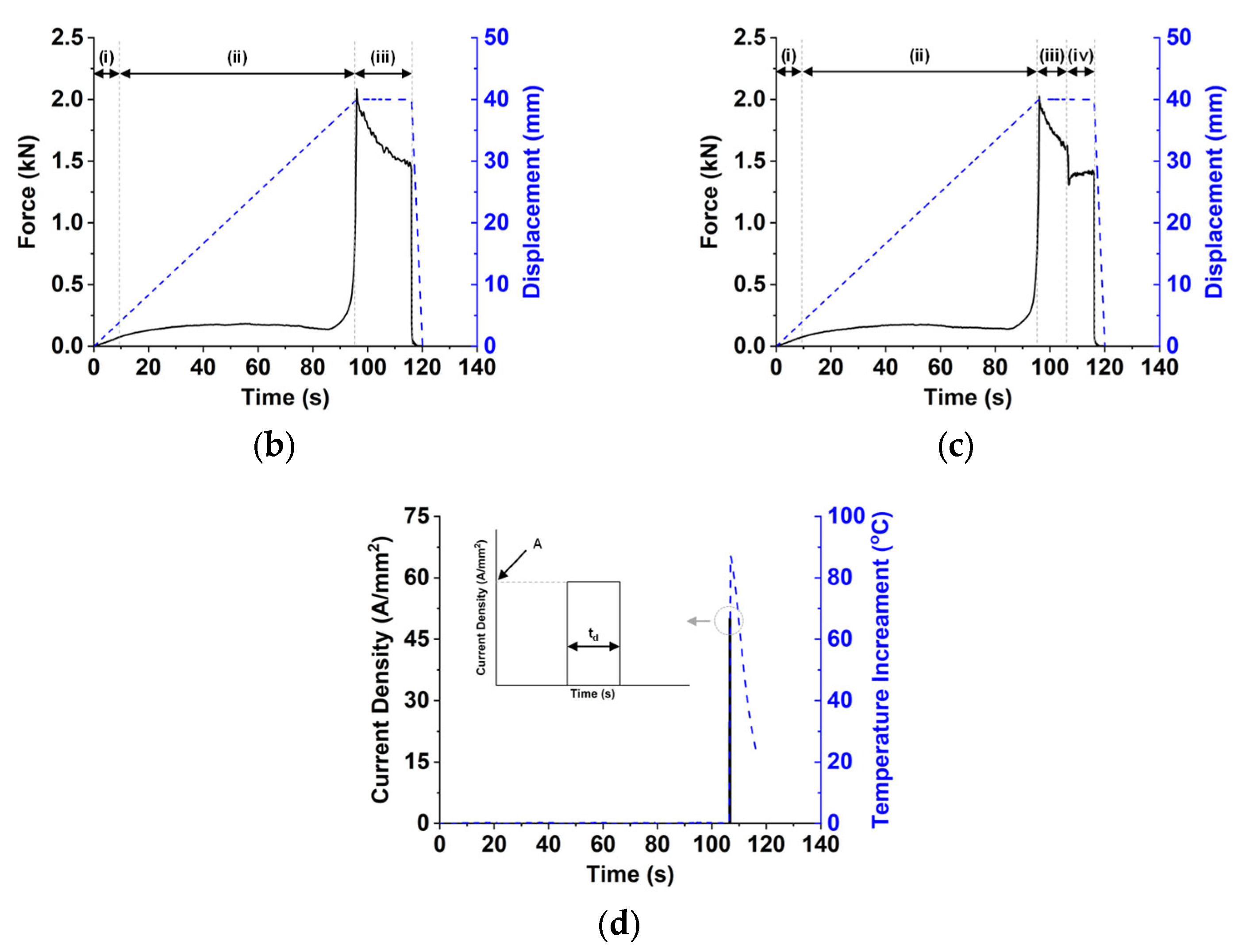 Materials 15 02373 g003b
