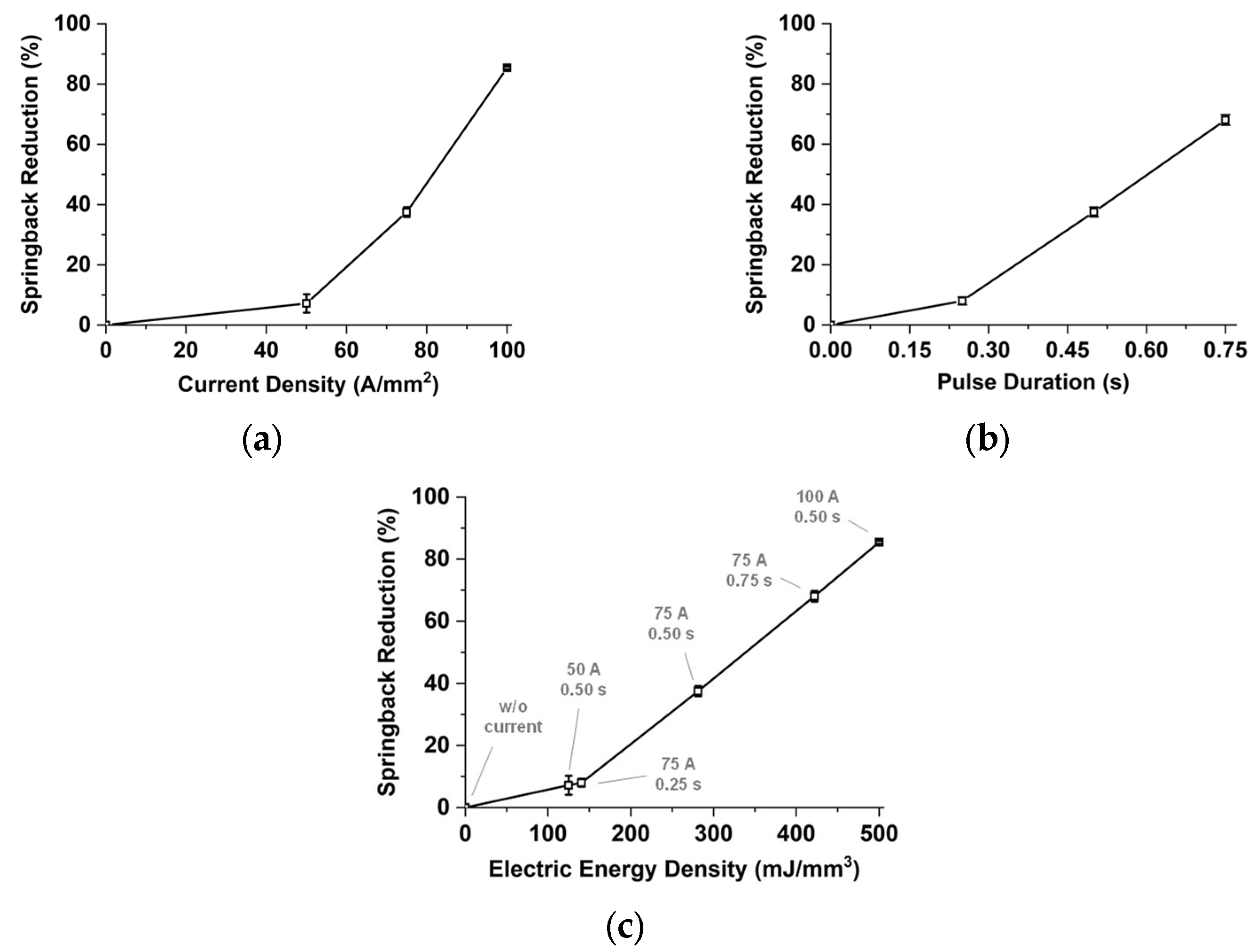Materials 15 02373 g005