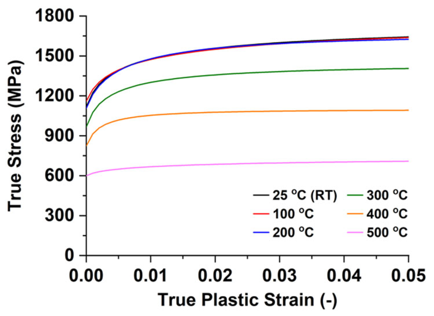 Materials 15 02373 g007
