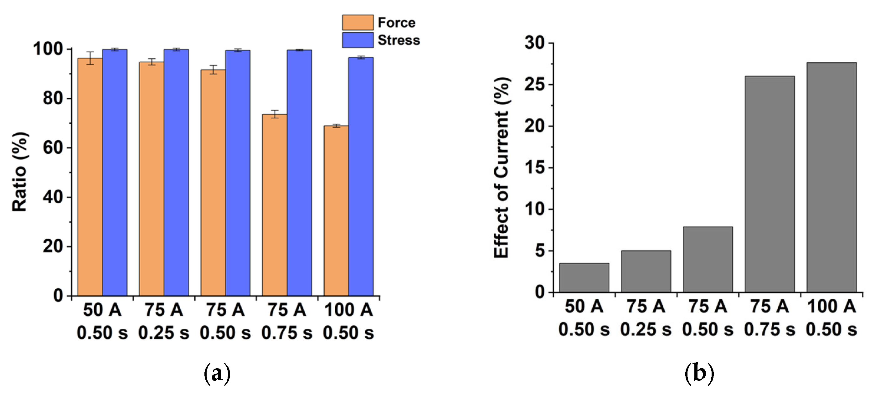 Materials 15 02373 g008