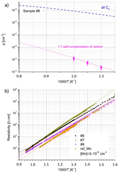 Materials 15 02379 g004 550