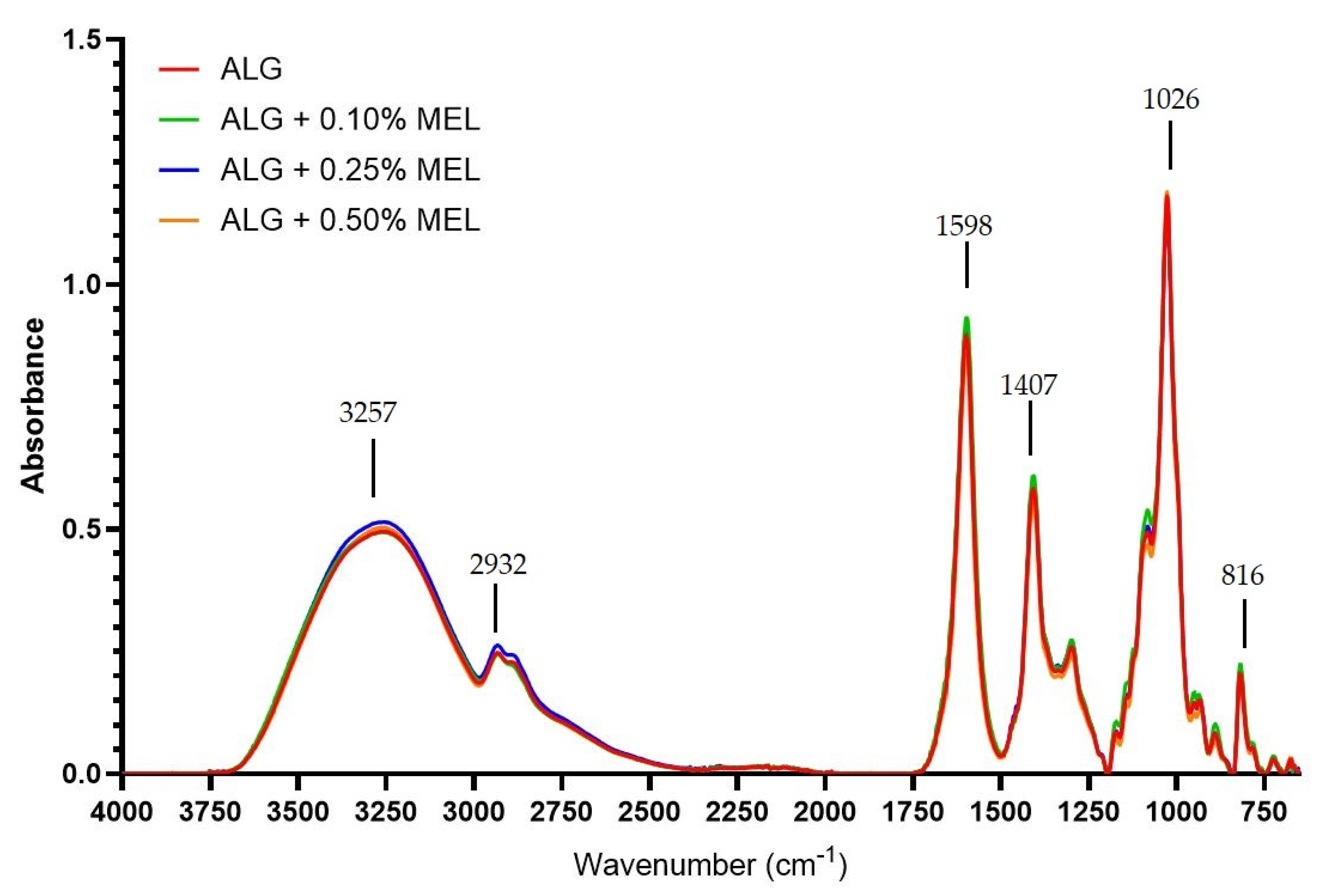 Materials 15 02381 g006