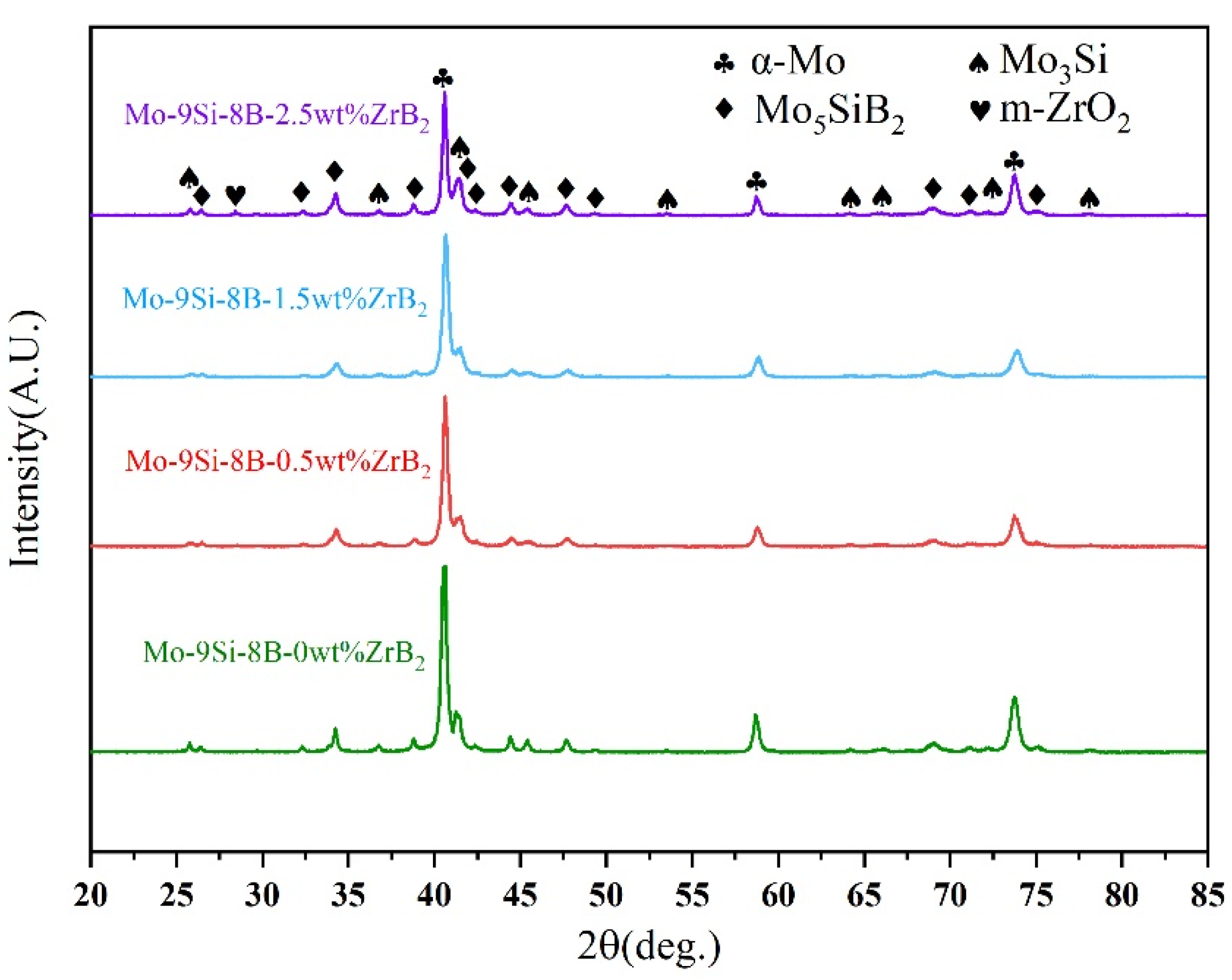 Materials 15 02387 g002