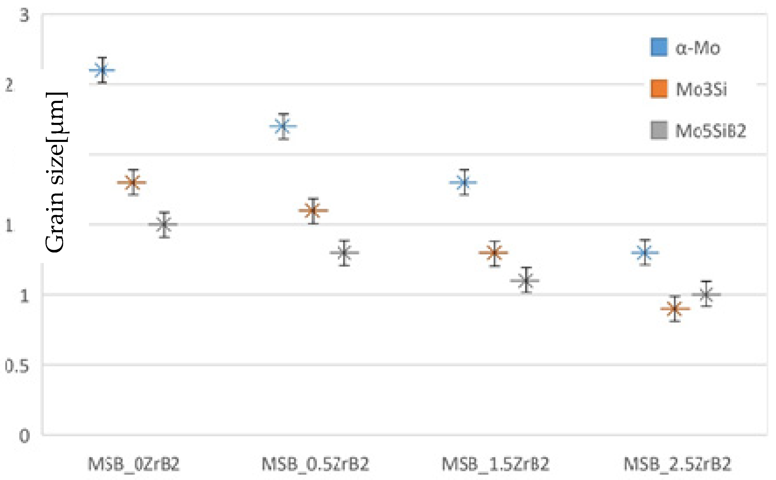Materials 15 02387 g004
