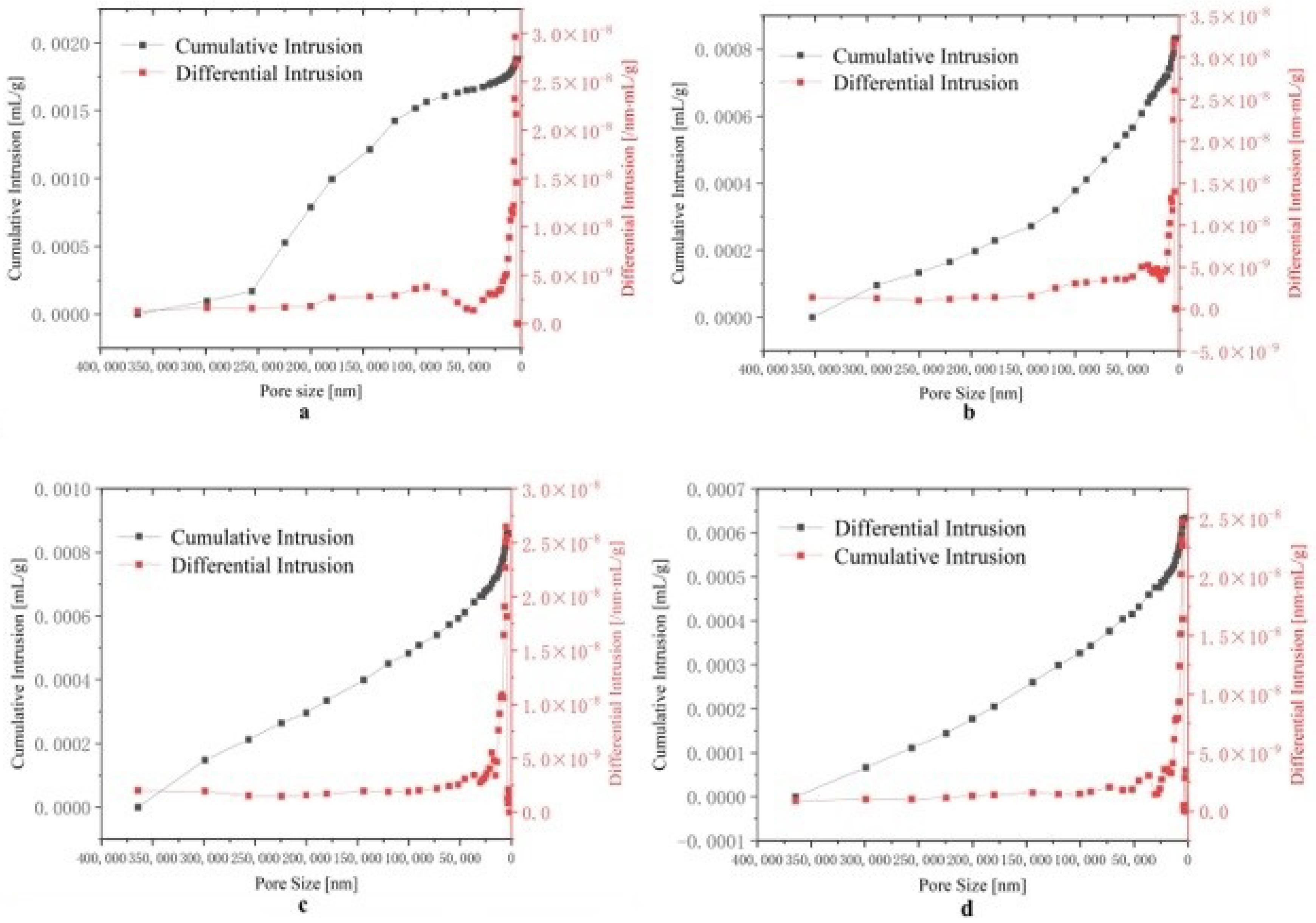 Materials 15 02387 g006