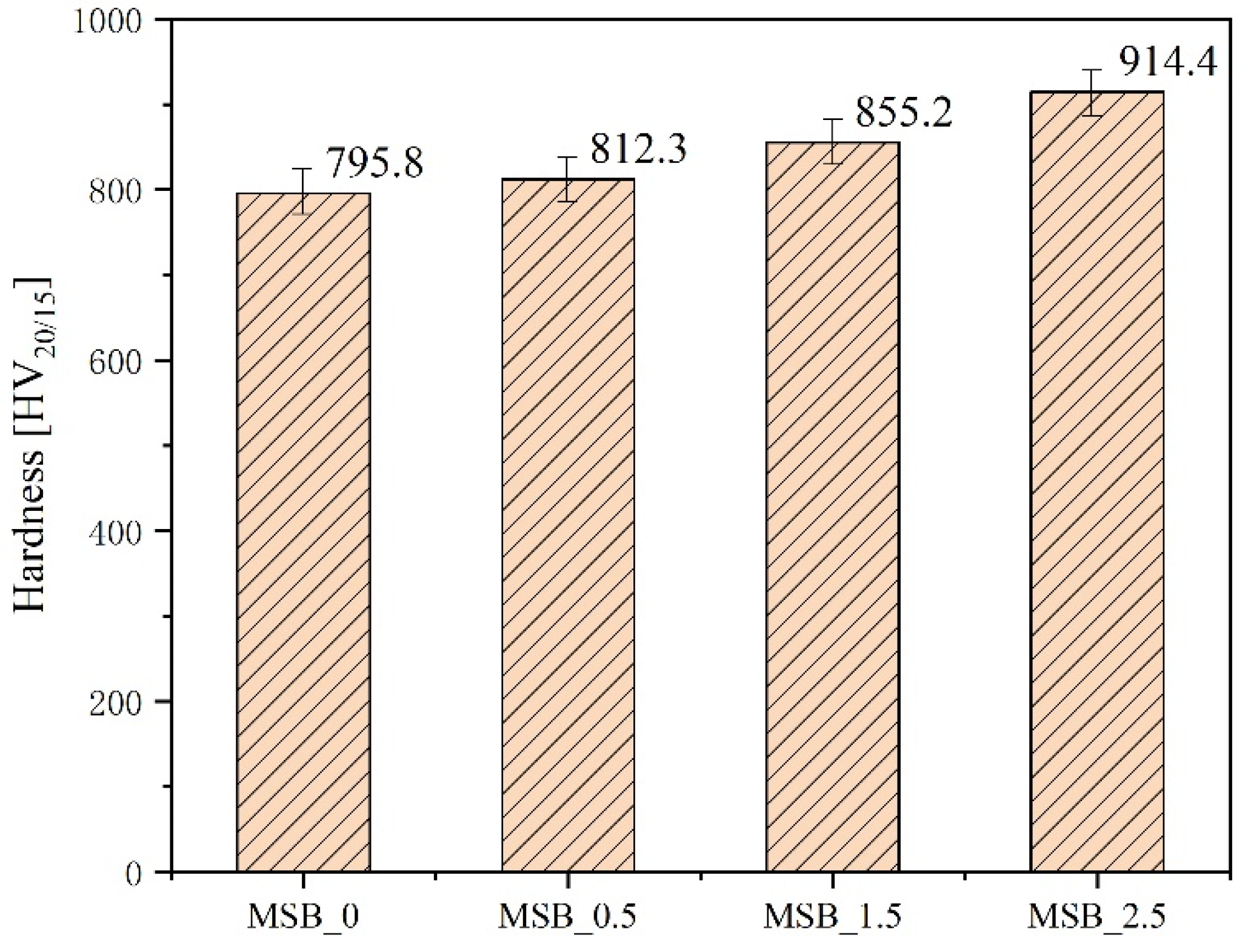 Materials 15 02387 g007