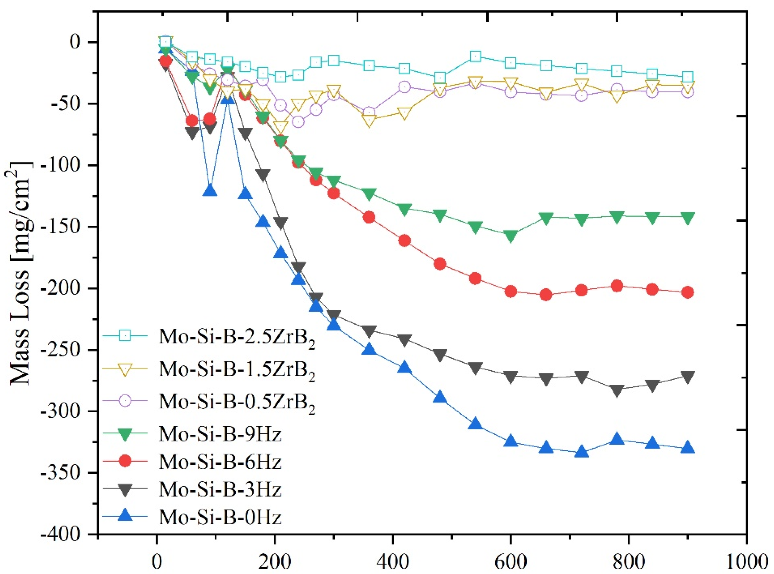Materials 15 02387 g008