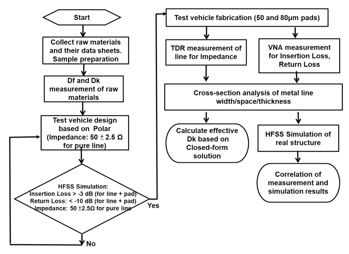 Materials 15 02396 g001