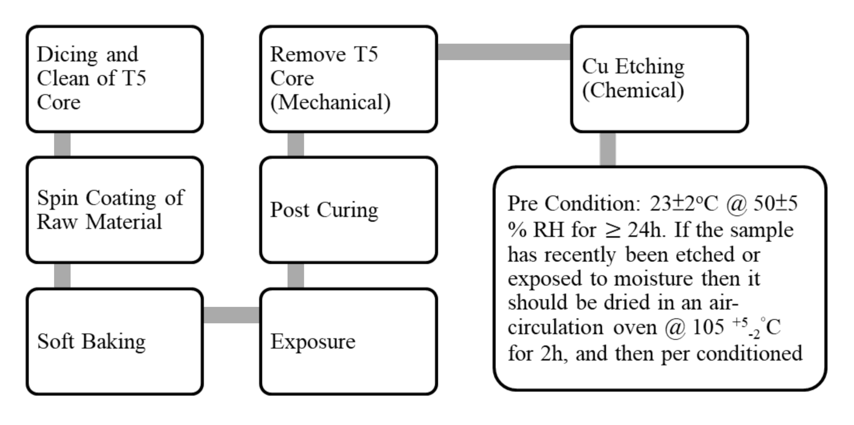 Materials 15 02396 g002