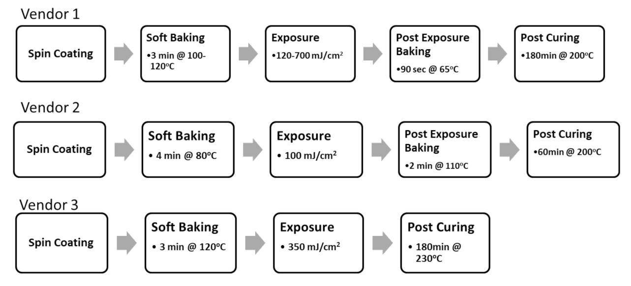 Materials 15 02396 g003
