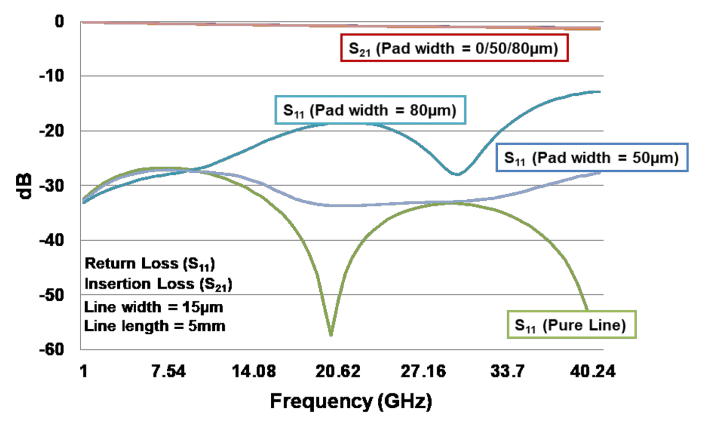 Materials 15 02396 g011