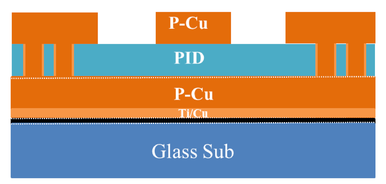 Materials 15 02396 g012
