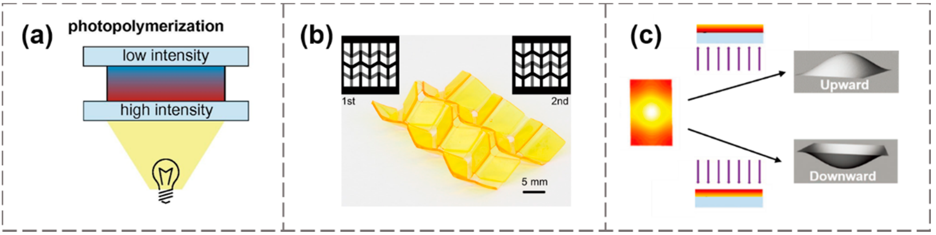 Materials 15 02397 g004