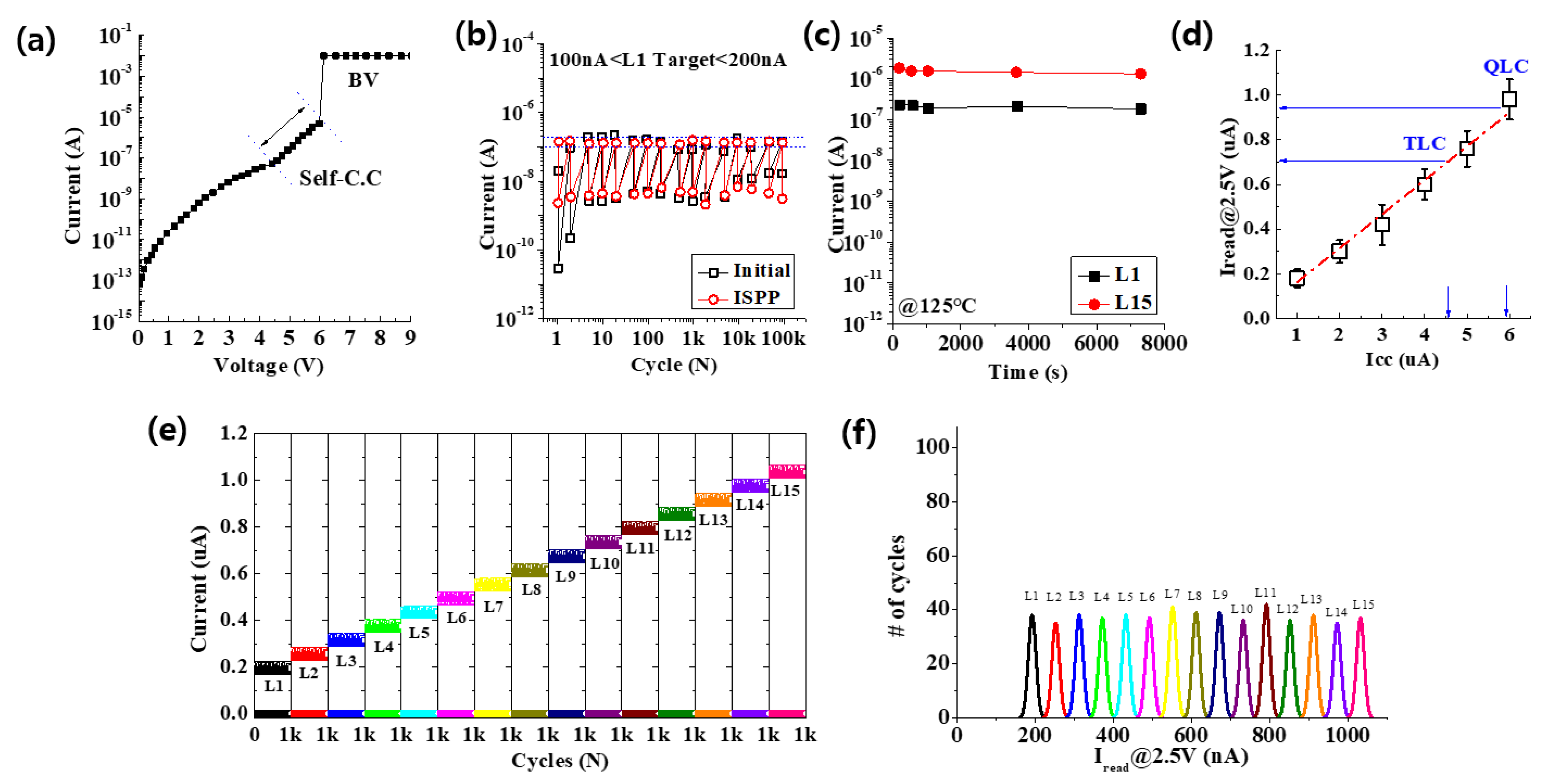 Materials 15 02402 g005