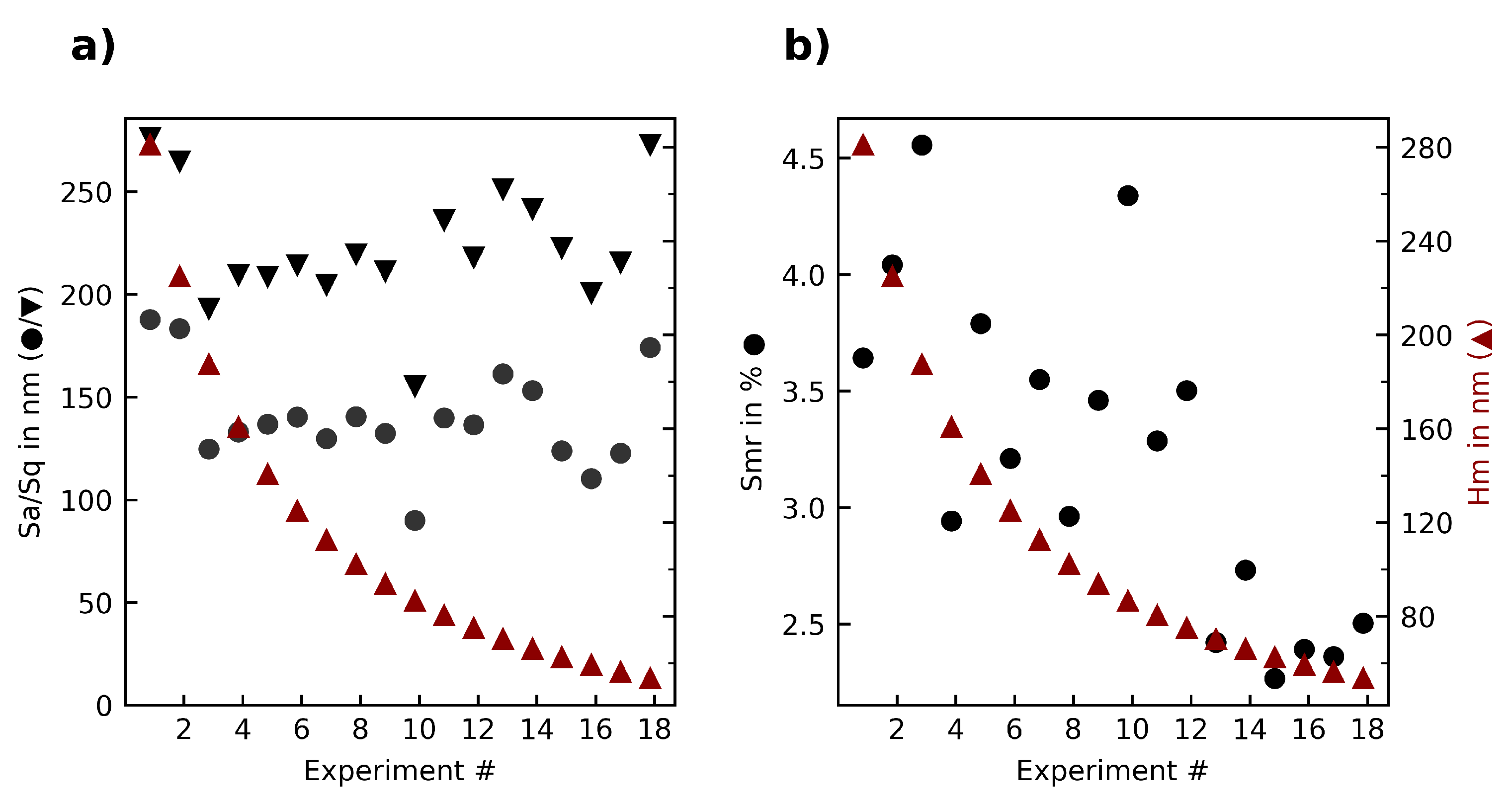 Materials 15 02409 g005