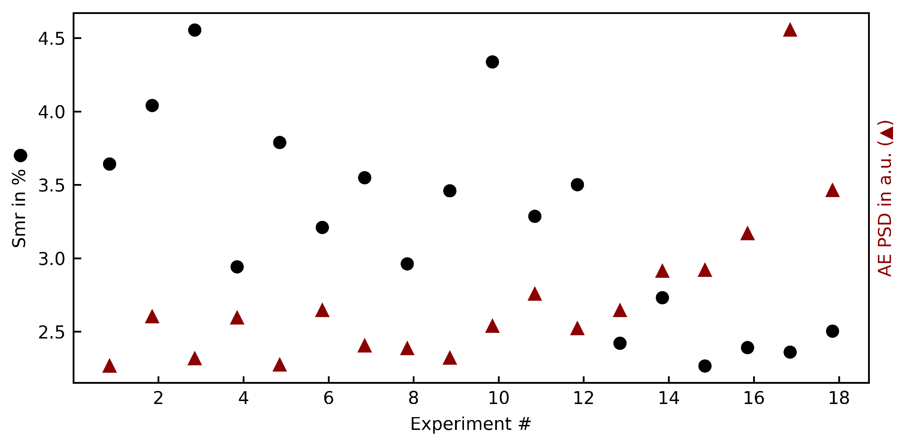 Materials 15 02409 g008