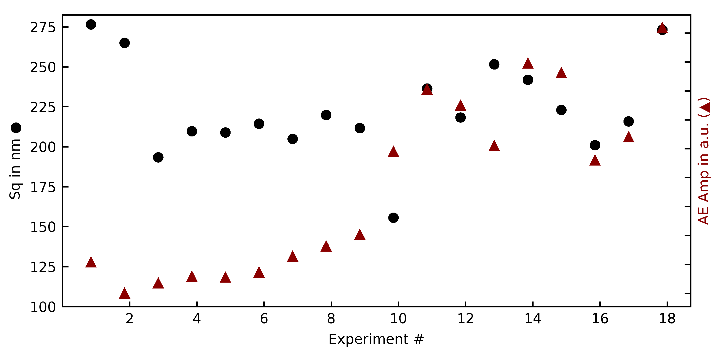 Materials 15 02409 g009
