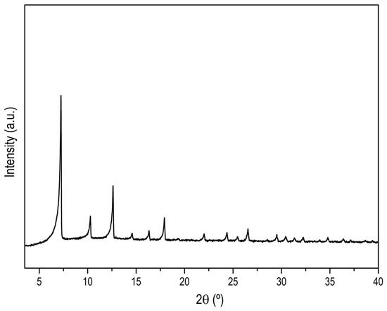 Materials 15 02415 g0a1 550