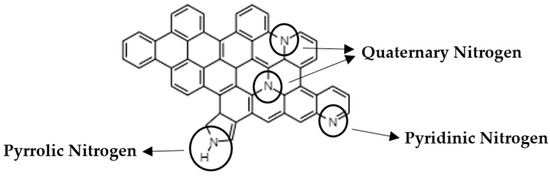 Materials 15 02415 g0a11 550