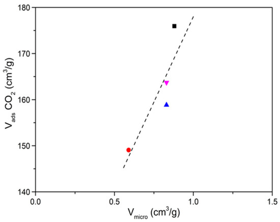 Materials 15 02415 g0a12 550