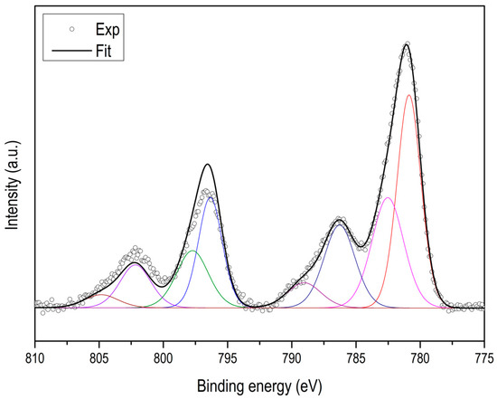 Materials 15 02415 g0a3 550