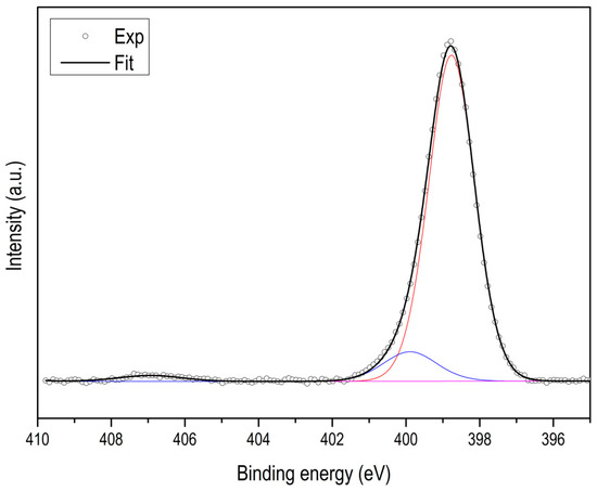 Materials 15 02415 g0a4 550