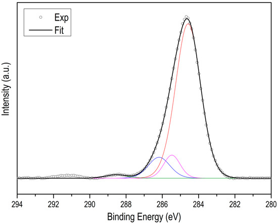 Materials 15 02415 g0a5 550