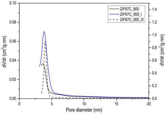 Materials 15 02415 g0a6 550