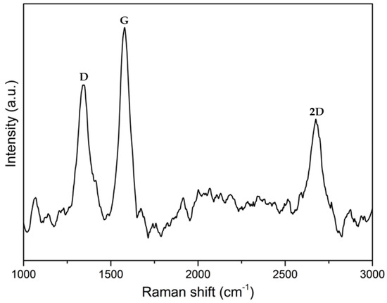 Materials 15 02415 g0a7 550